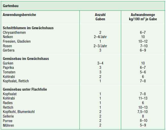 Dosierung Floranid 